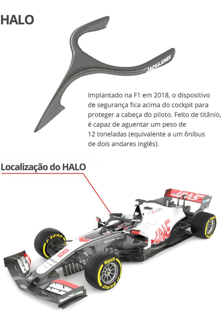 Halo na Fórmula 1: Da Ideia à Salvação de Vidas